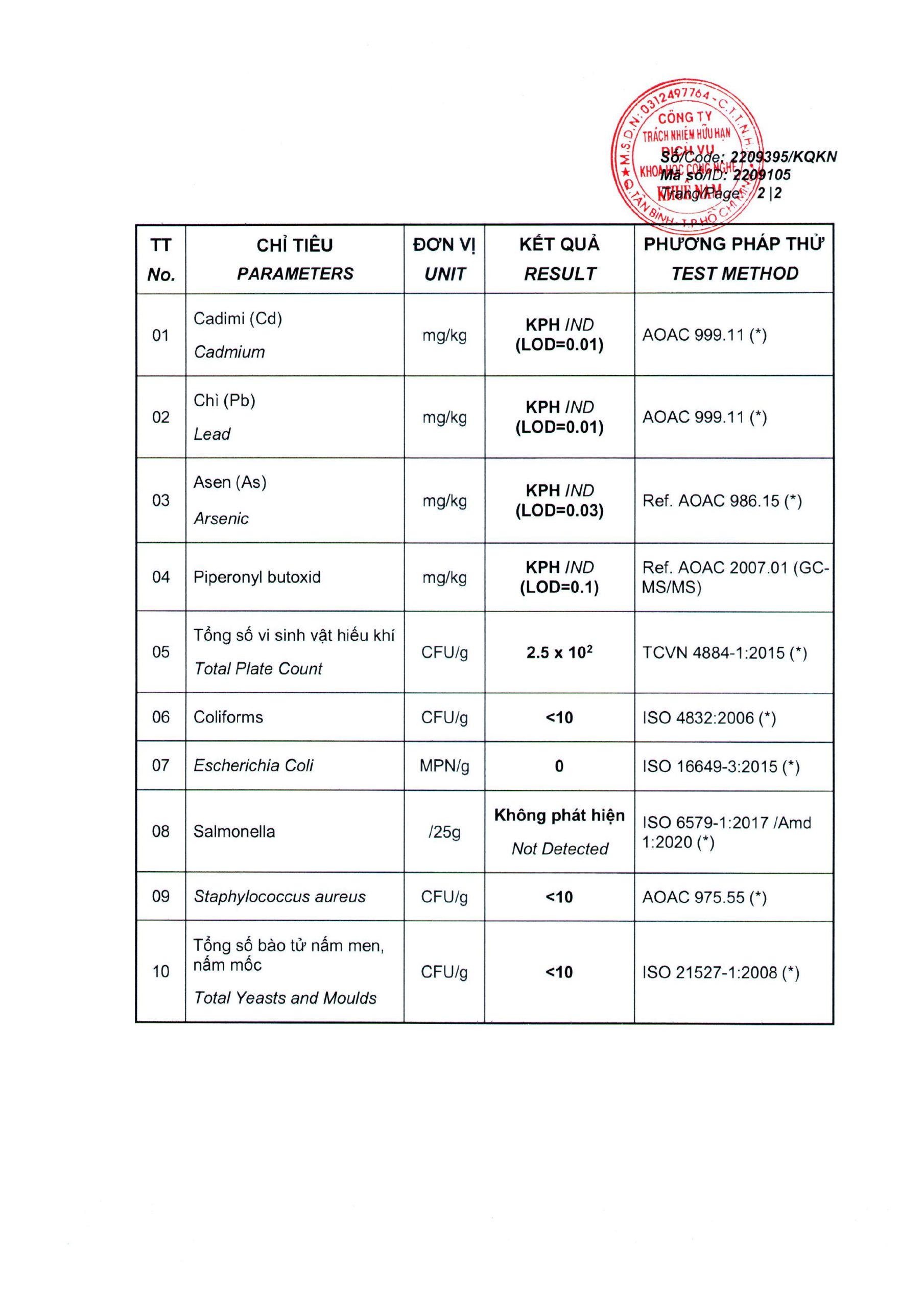 KẾT QUẢ KIỂM NGHIỆM SẢN PHẨM